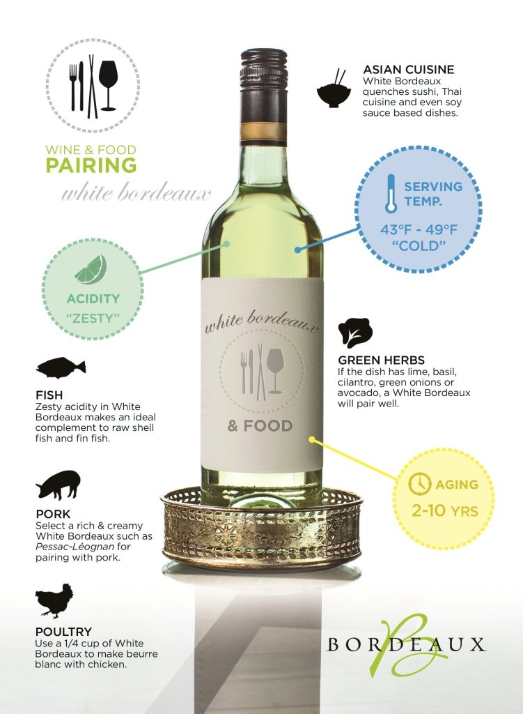 Bordeaux Wine Council Infographic